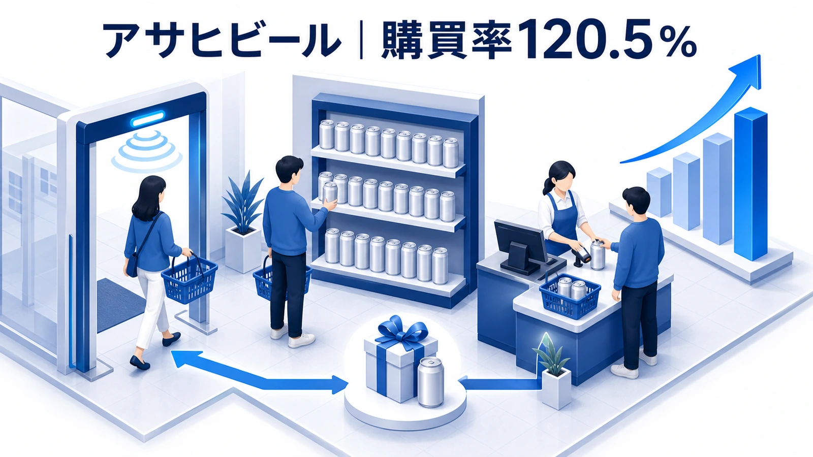 アサヒビールが買い物中の店頭広告で購買を後押ししたキャンペーン事例イメージ