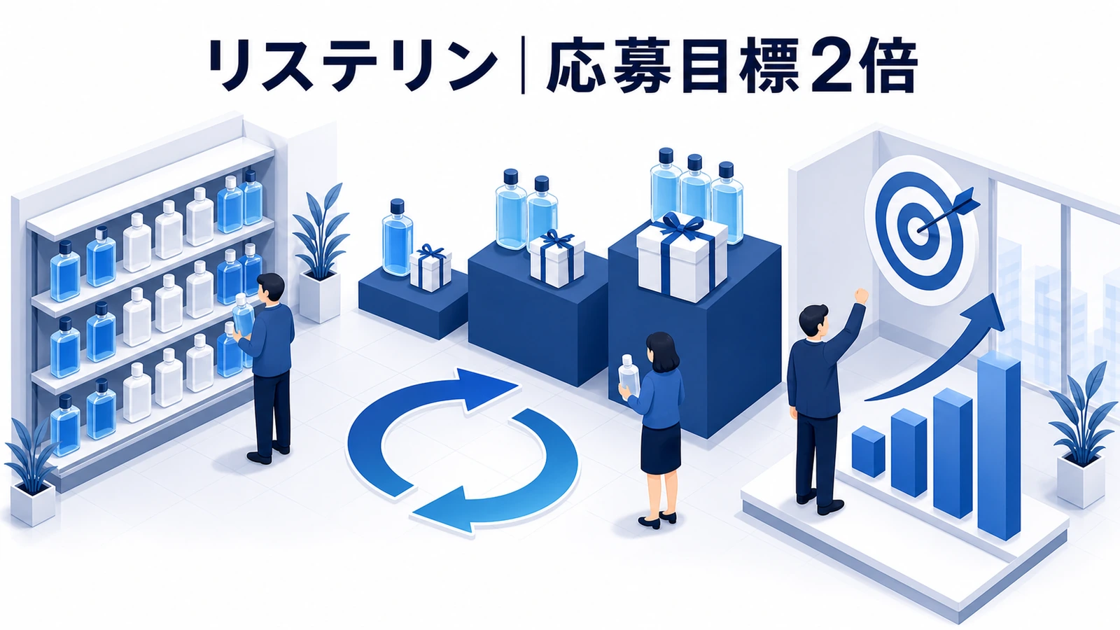 リステリンが購入点数別デジタルギフトとレシート解析で応募を伸ばした事例イメージ