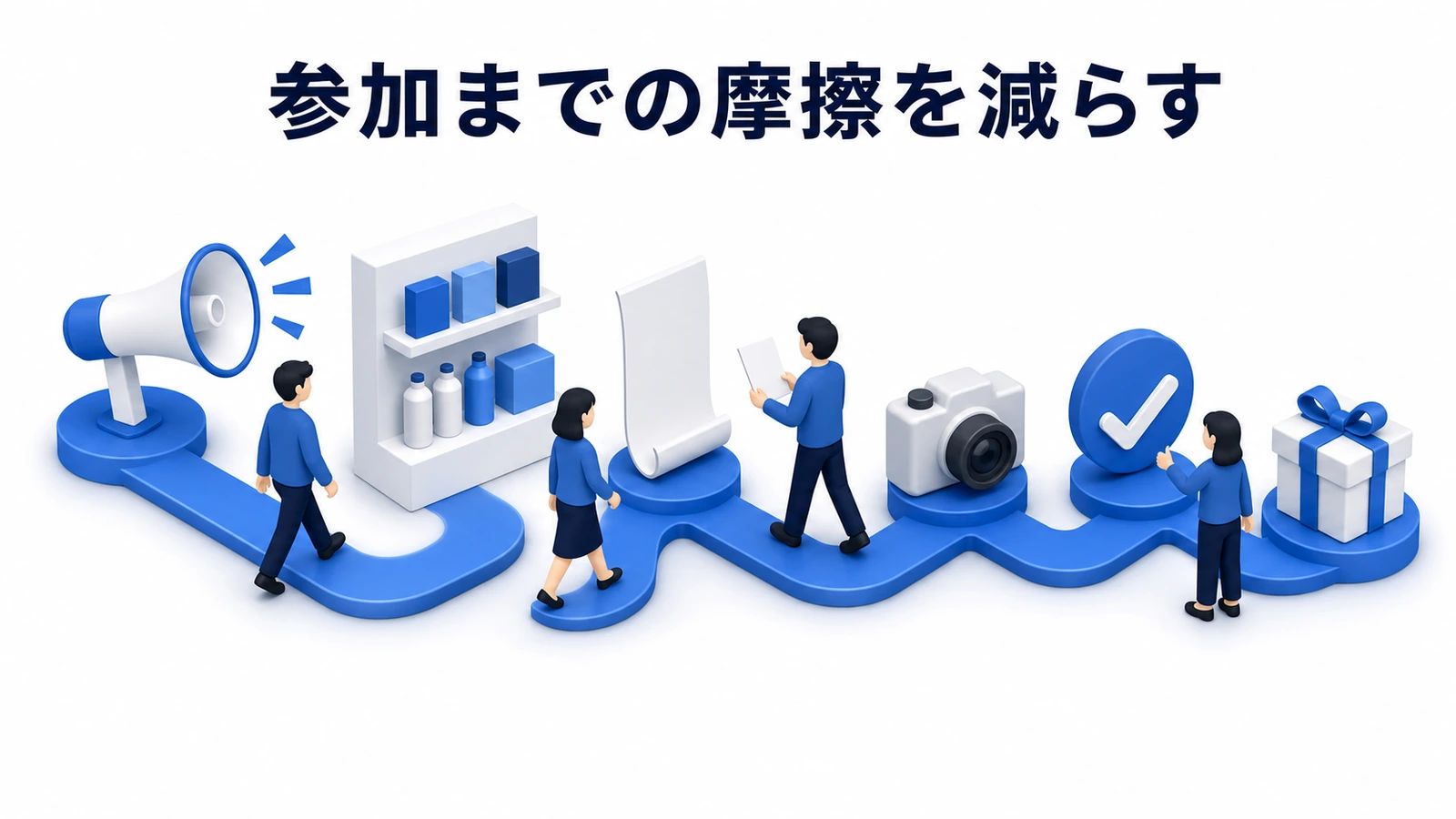 認知・理解・購入・応募・受取の各段階でキャンペーン参加摩擦を減らす設計
