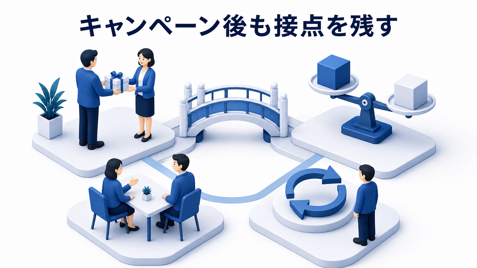 キャンペーン参加後の比較検討層へ自社の違いと購入理由を届ける設計