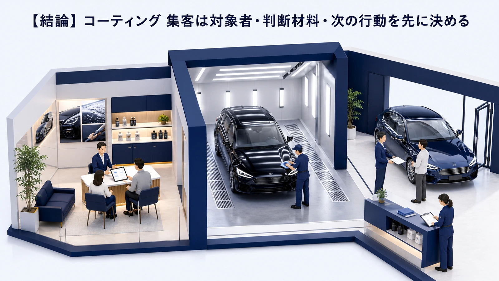 【結論】コーティング 集客は対象者・判断材料・次の行動を先に決める