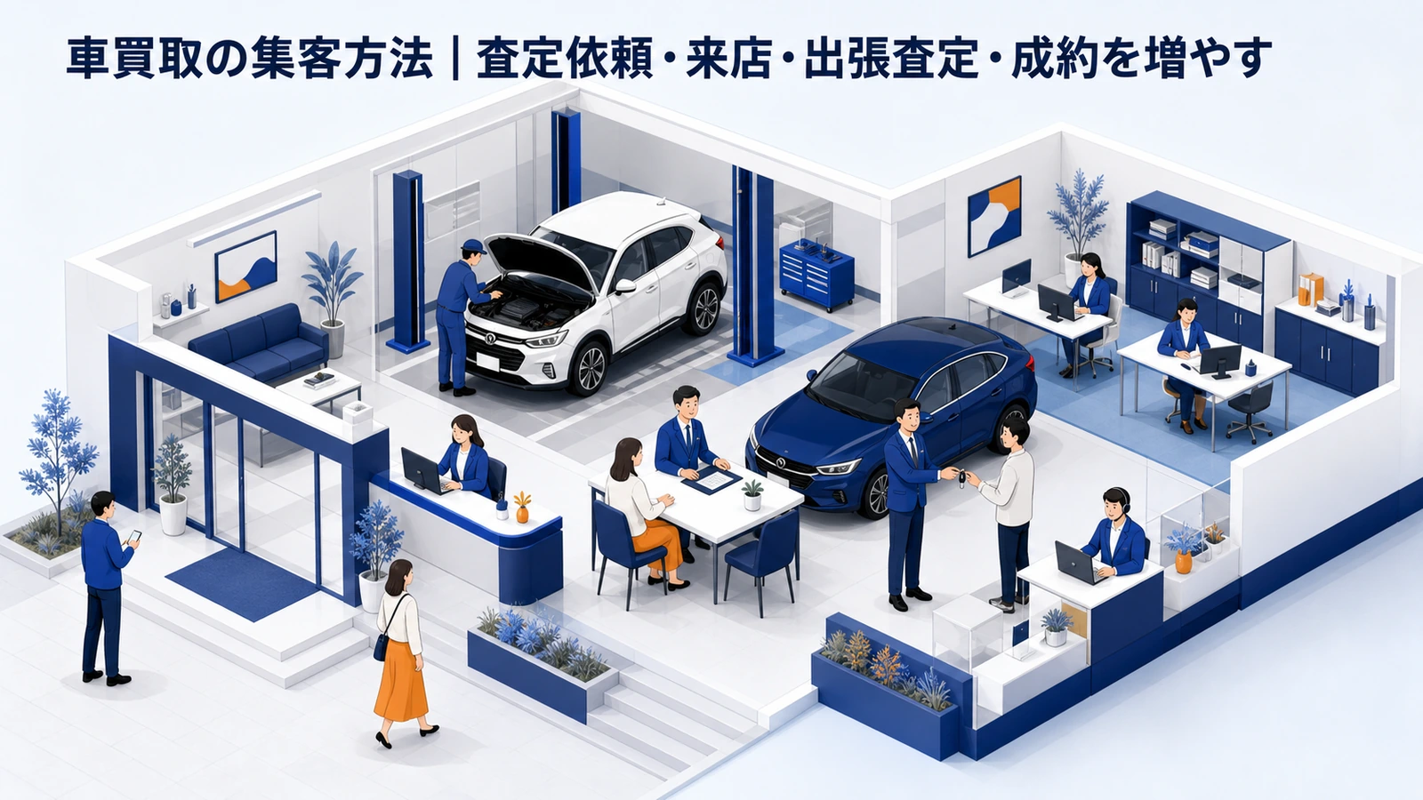 車買取の集客方法｜査定依頼・来店・出張査定・成約を増やす