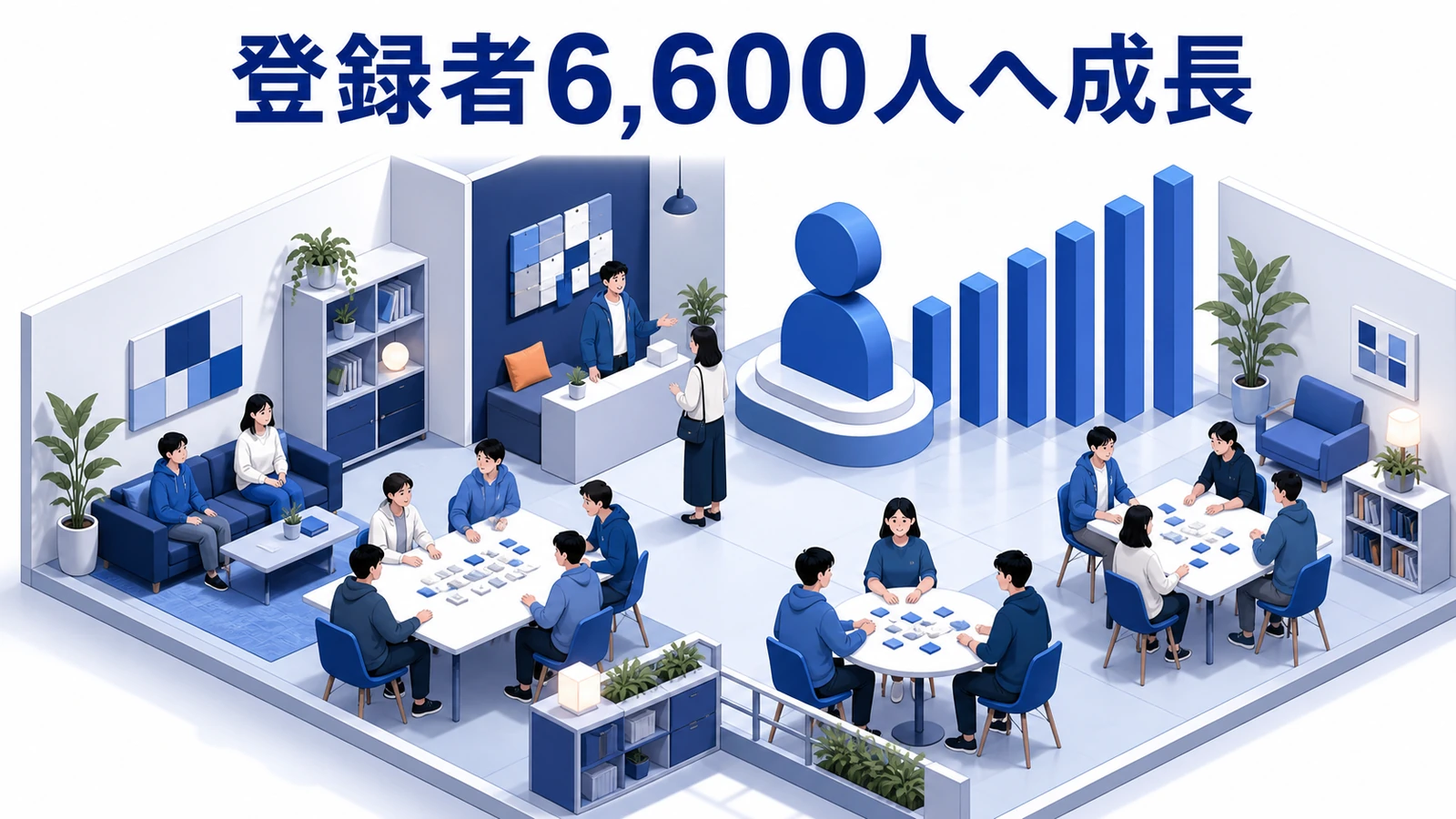 ゲームファンコミュニティが登録者6600人へ成長したイメージ
