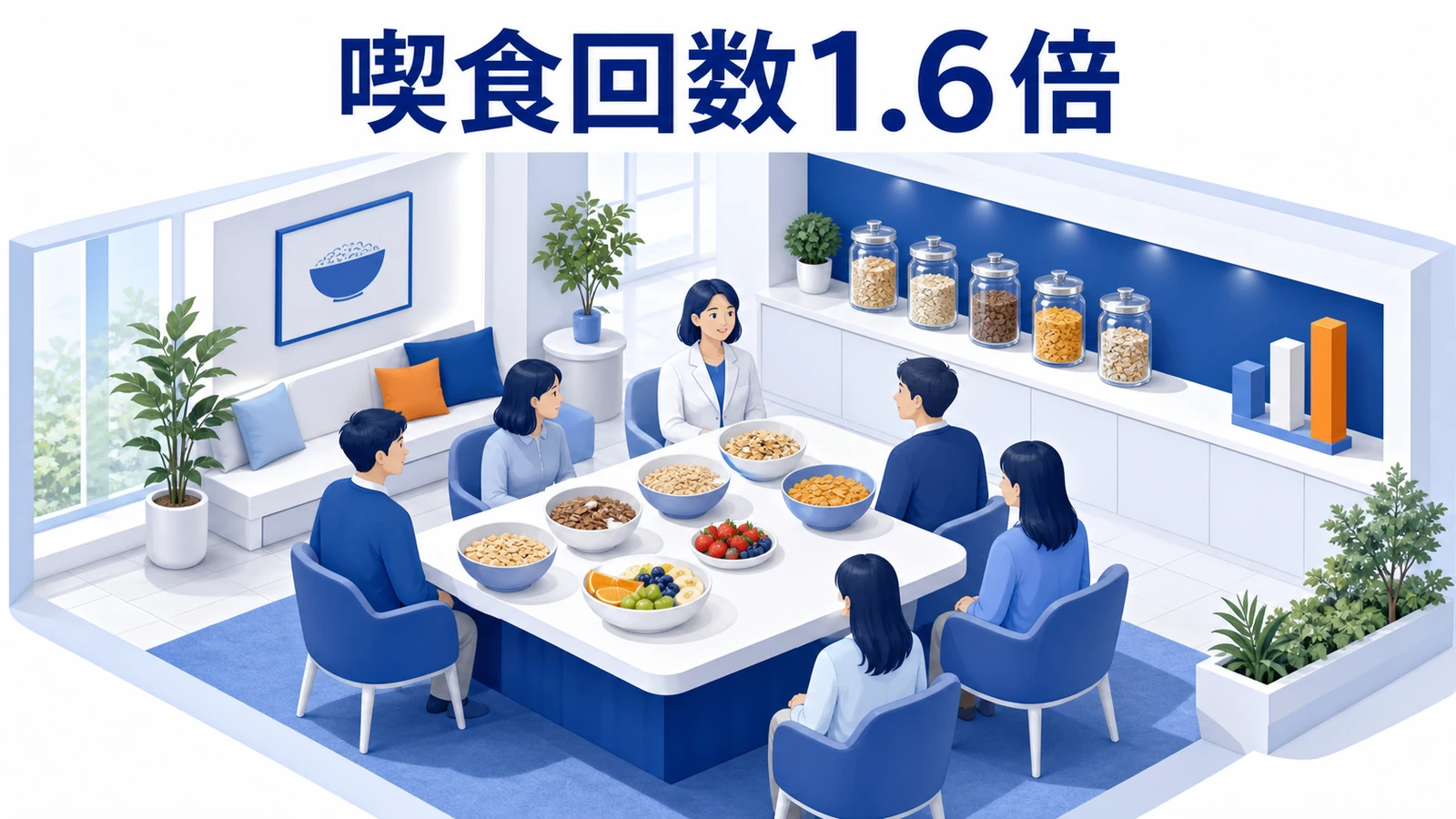 日本ケロッグのコミュニティで喫食頻度が高まったイメージ