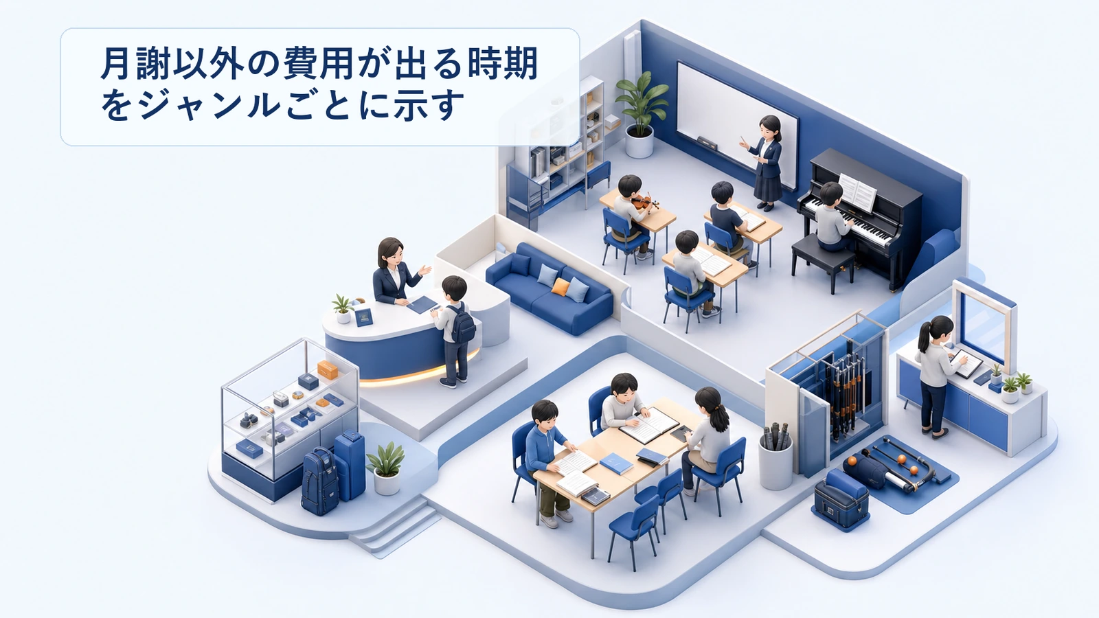 習い事教室の月謝以外の費用が発生する時期をジャンル別に整理した図解