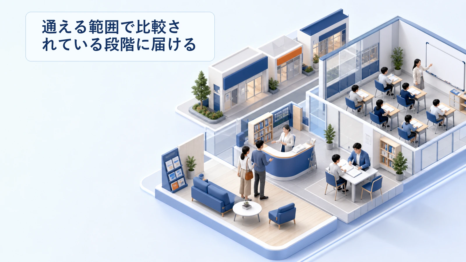 習い事教室が通える範囲で比較されている段階に届ける導線の図解