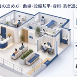 クリニック内装の進め方｜動線・設備基準・費用・業者選び