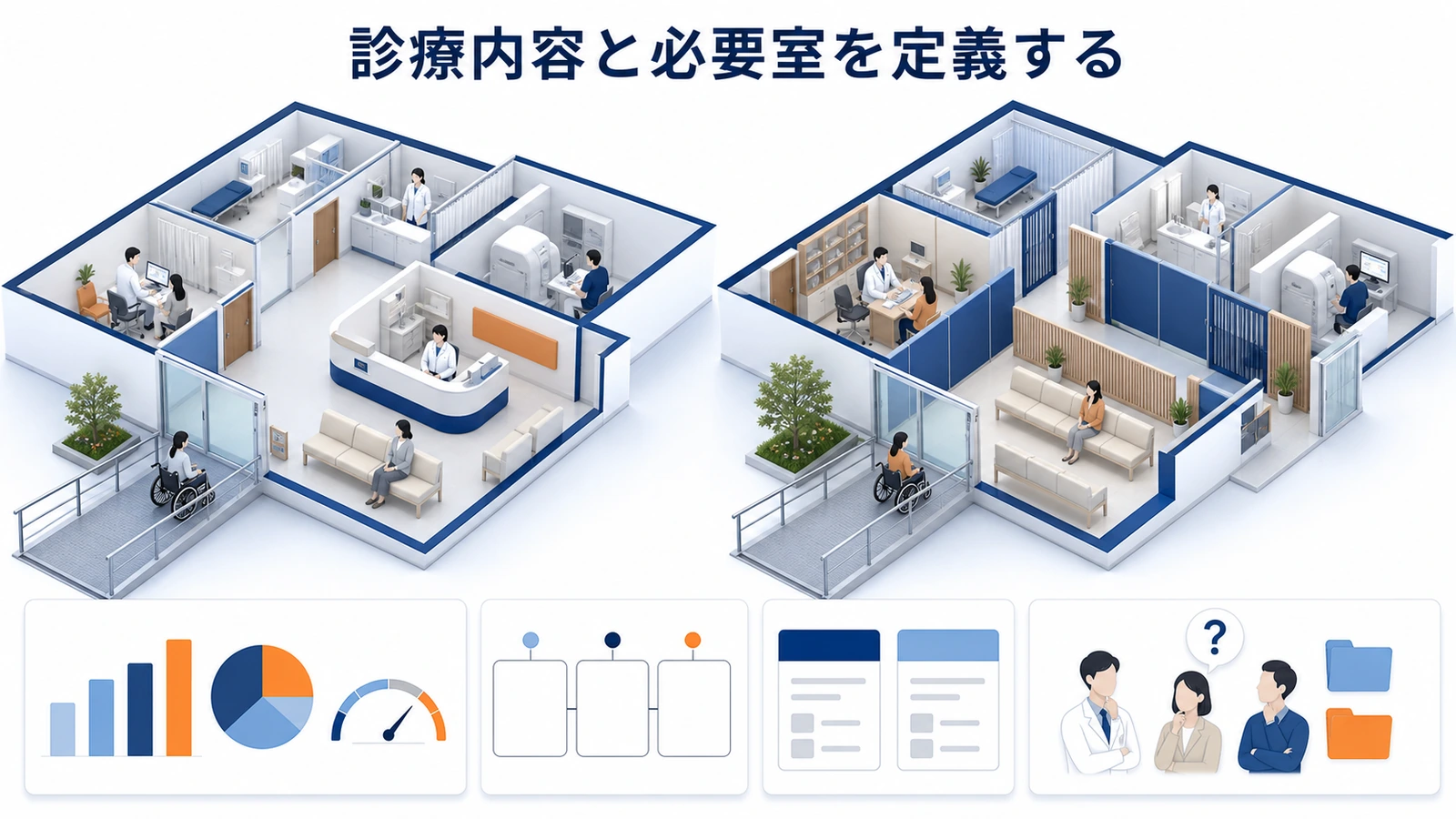 診療内容と必要室を定義する