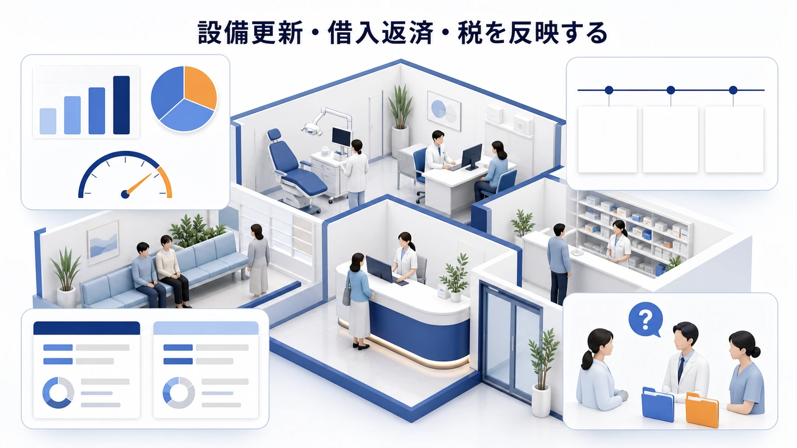 設備更新・借入返済・税を反映する