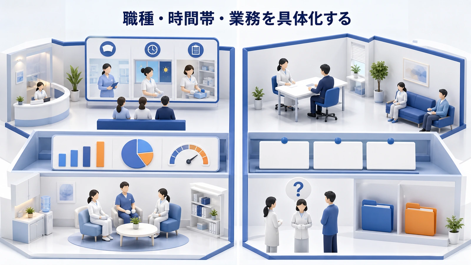 職種・時間帯・業務を具体化する