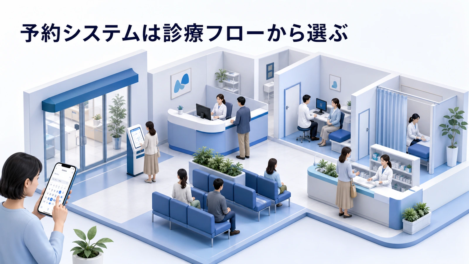 予約システムは診療フローから選ぶ