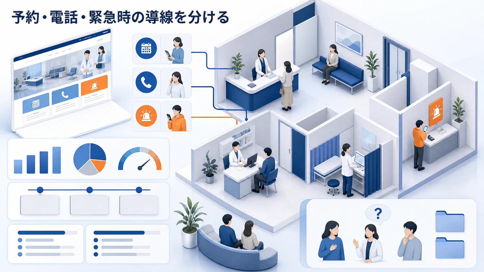 予約・電話・緊急時の導線を分ける
