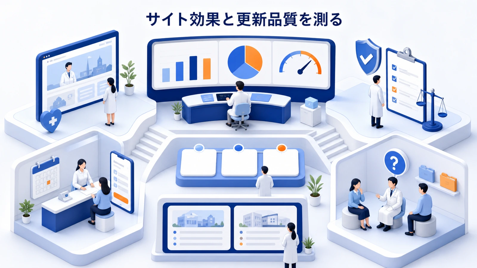 サイト効果と更新品質を測る