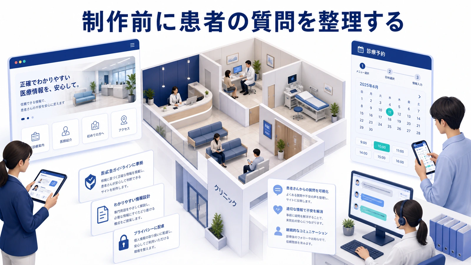 制作前に患者の質問を整理する