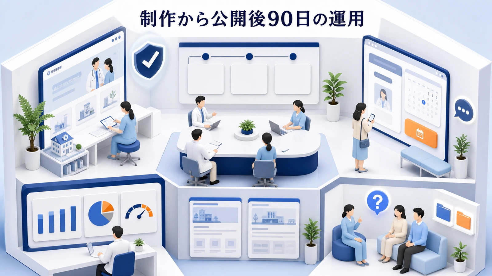 制作から公開後90日の運用