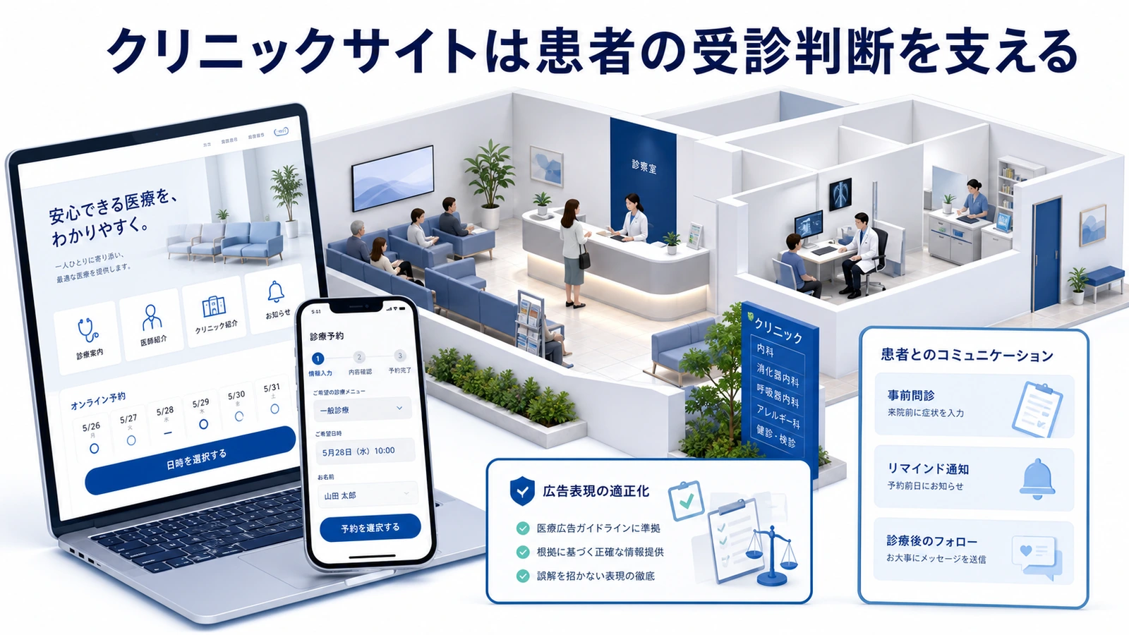 クリニックサイトは患者の受診判断を支える