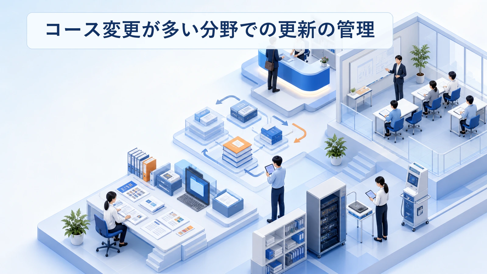 プログラミング教室のコース変更に伴う掲載更新の管理を示した図解