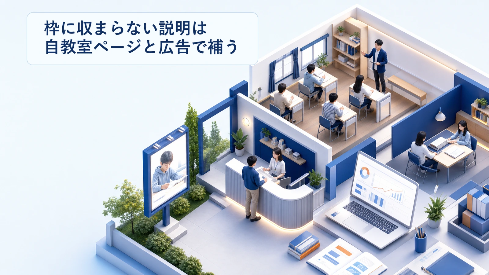 掲載枠に収まらない説明を自教室ページと広告で補う導線の図解