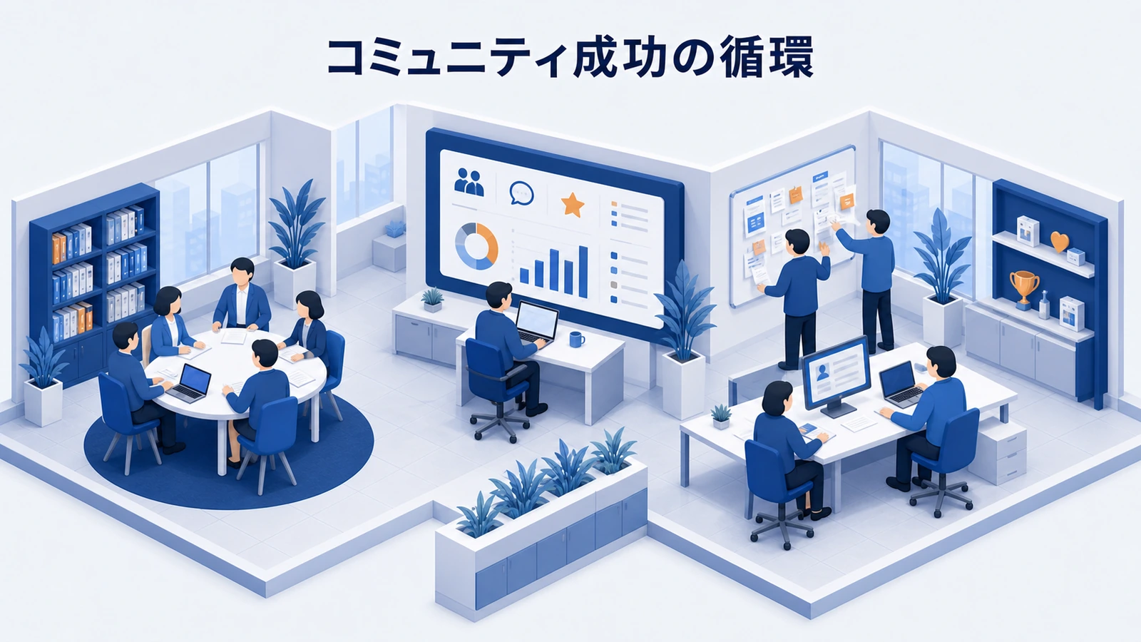 顧客価値・参加行動・事業活用の循環でコミュニティマーケティング成功を判断する