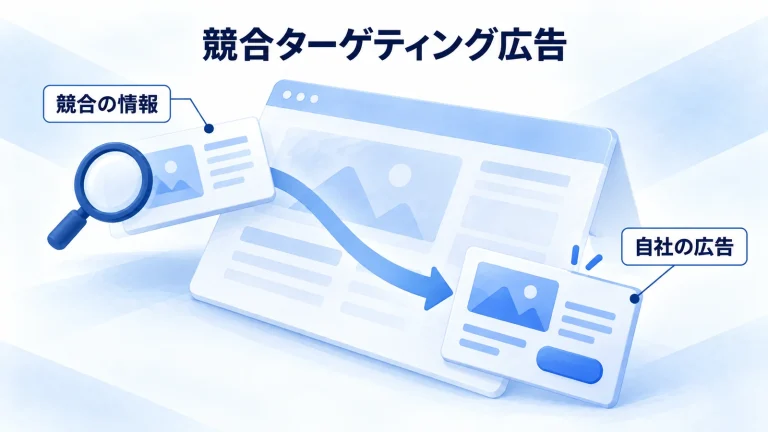 競合の社名やURLを手掛かりに自社の広告を届ける考え方を示す図