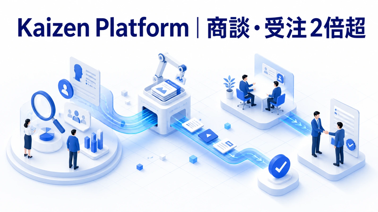 Kaizen Platformが顧客理解とコンテンツ活用で商談と受注を伸ばした事例イメージ