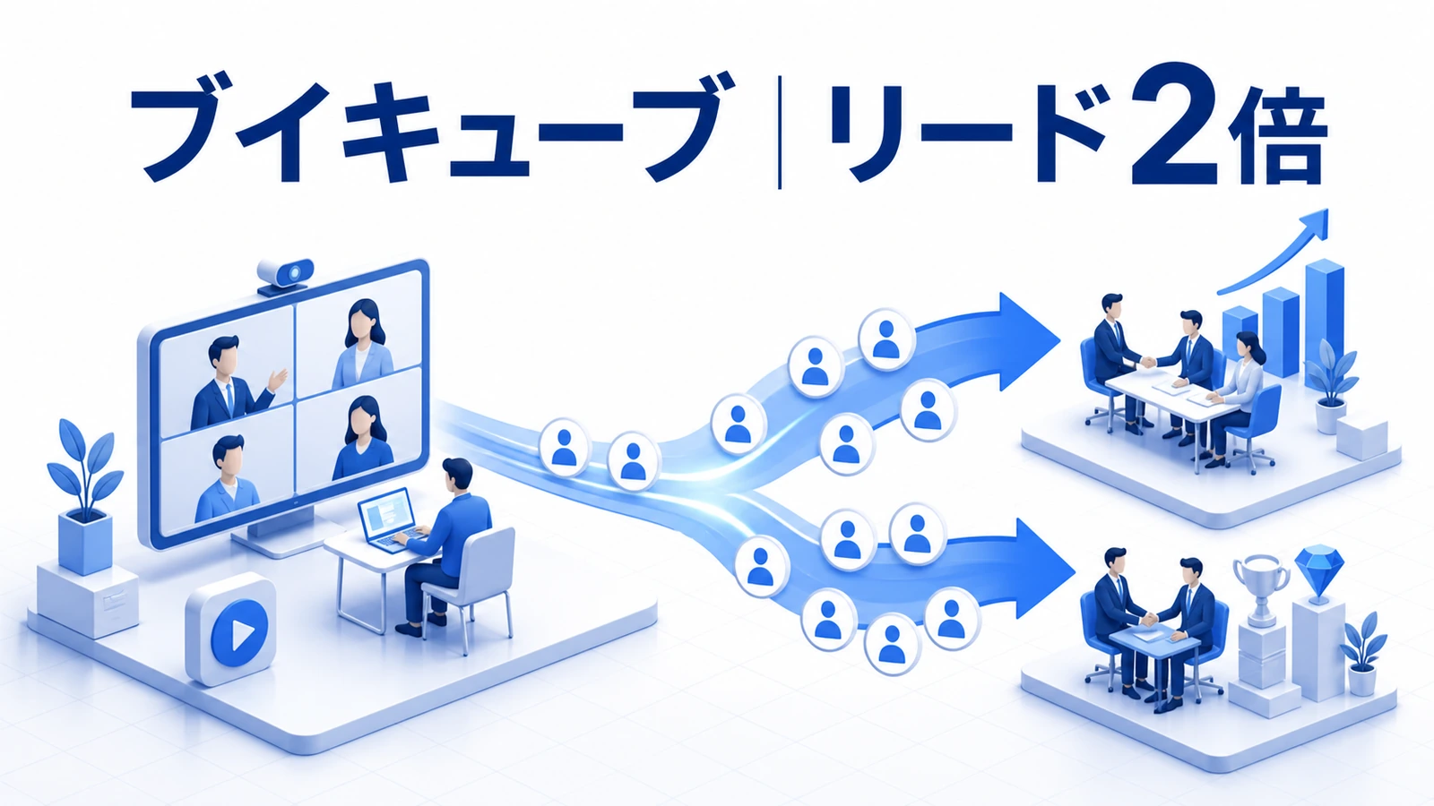 ブイキューブがコンテンツと計測を整えリードと顧客単価を伸ばした事例イメージ