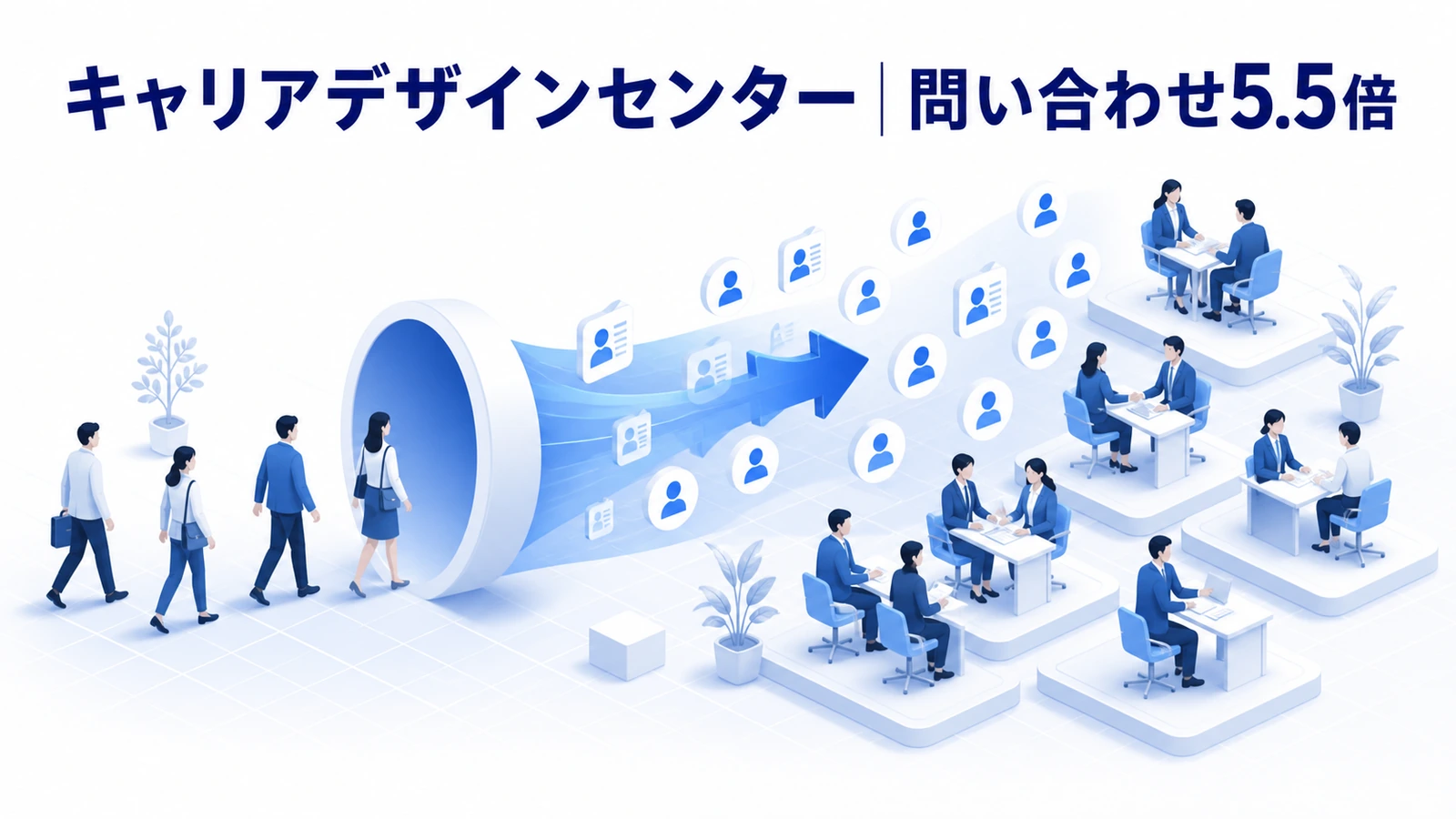キャリアデザインセンターがコンテンツ経由の問い合わせと成約率を伸ばした事例イメージ