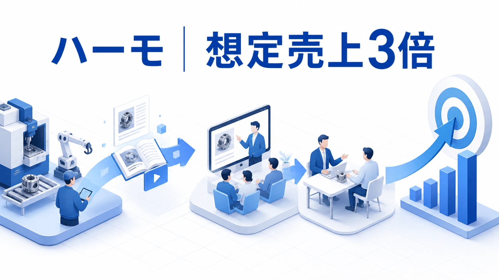ハーモが顧客課題コンテンツとセミナーで想定売上を上回った事例イメージ