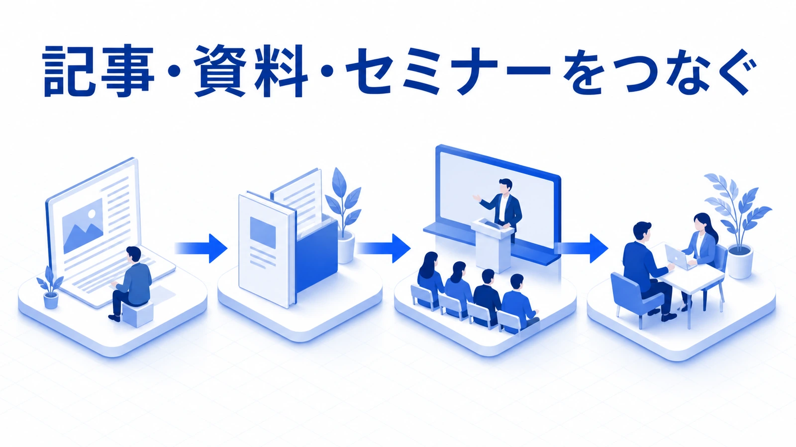 記事から資料・セミナー・相談へつなぐコンテンツマーケティング導線