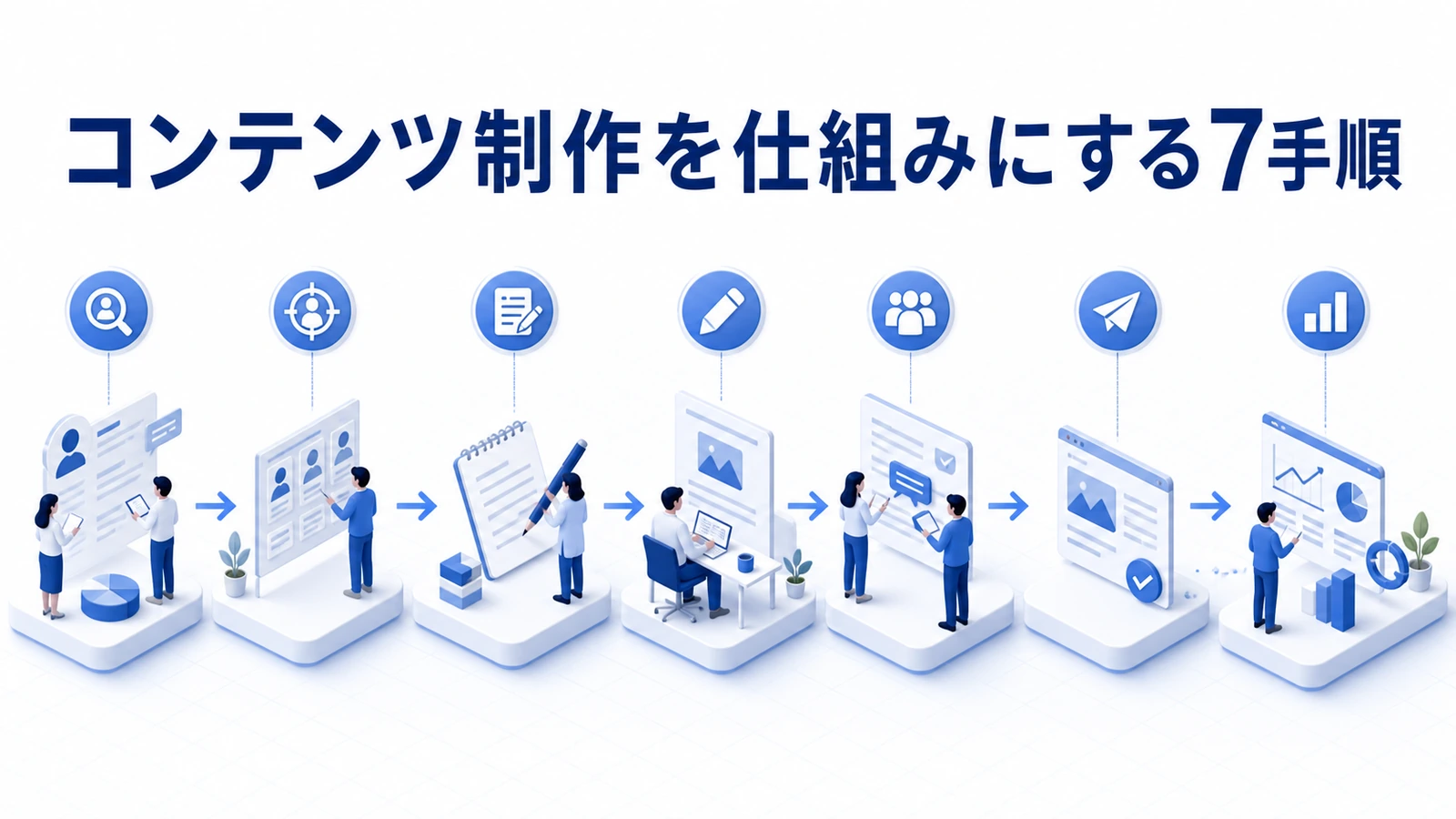 顧客課題の収集から更新までコンテンツ制作を仕組みにする7手順