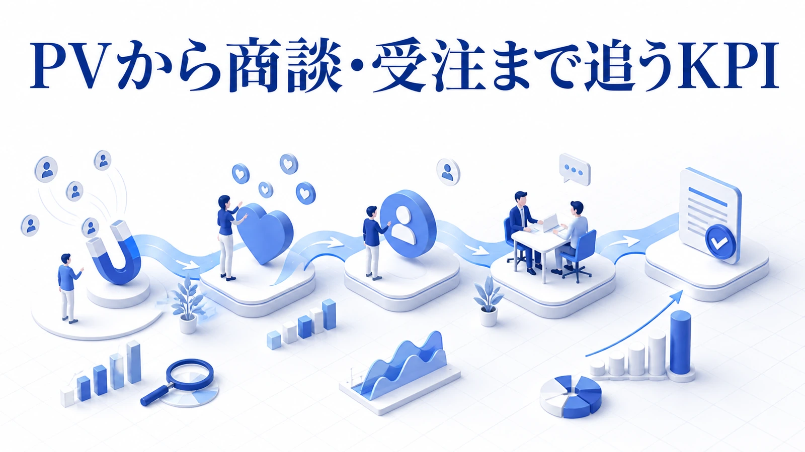 コンテンツマーケティングでPVから商談・受注・売上まで追うKPI