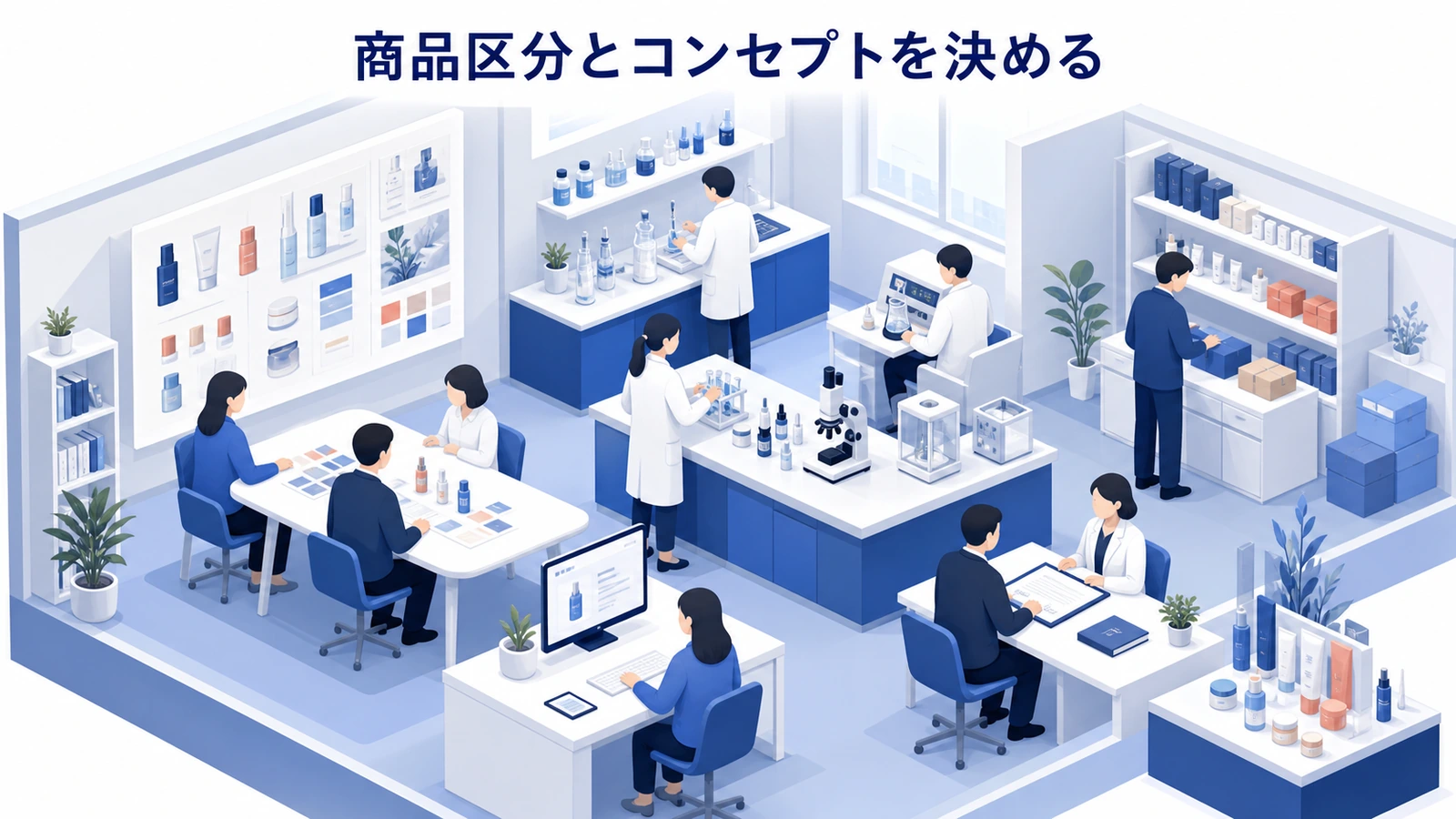 商品区分とコンセプトを決める