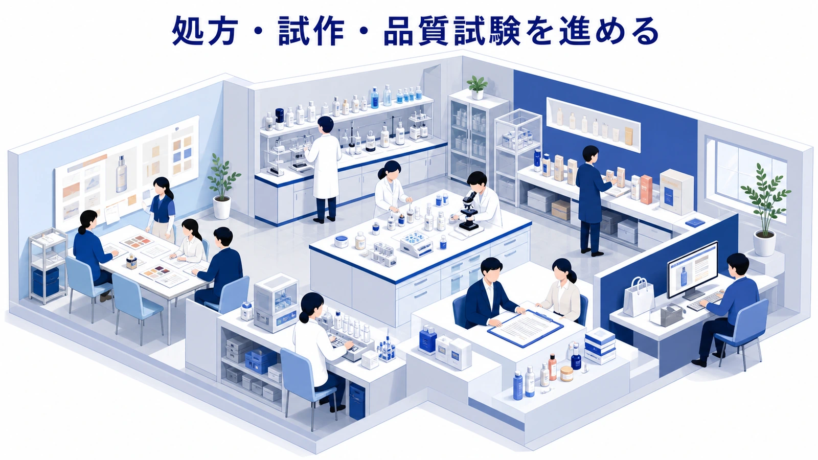 処方・試作・品質試験を進める