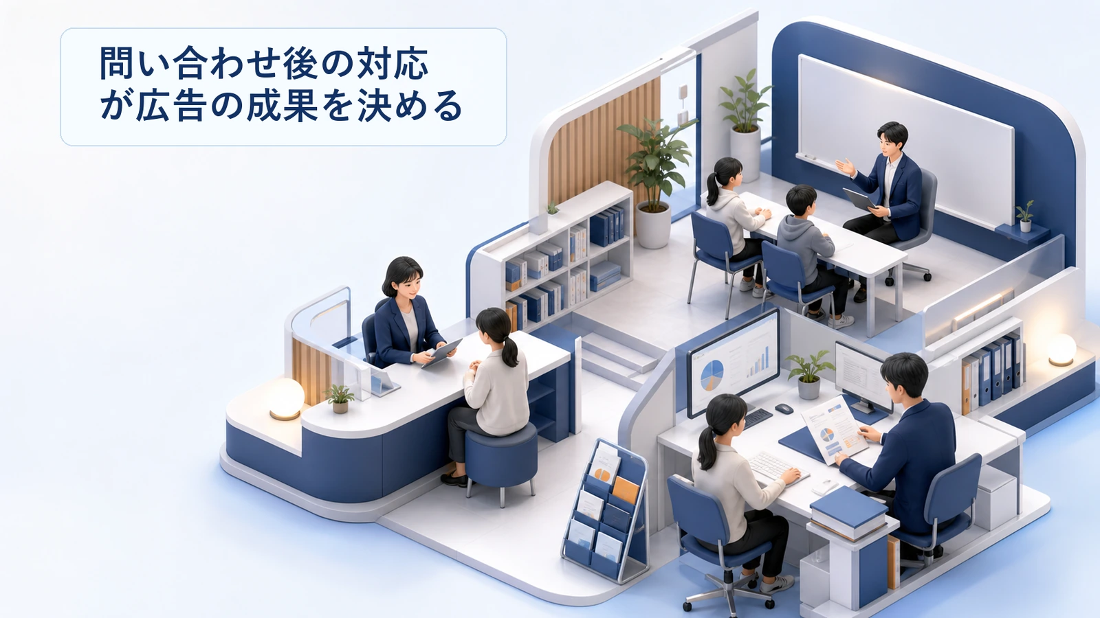 塾の広告経由の問い合わせ後の対応手順を示した図解