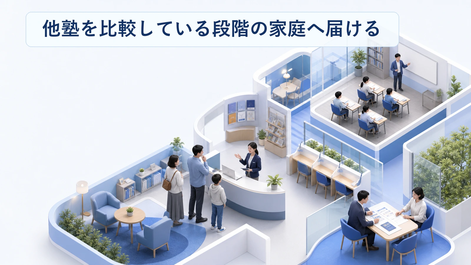 他塾を比較している段階の家庭へ広告で接点を作る導線の図解