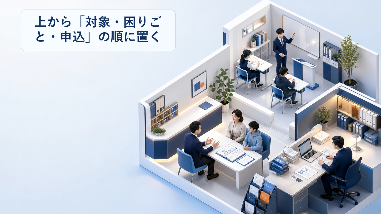 塾チラシの紙面で対象と困りごとと申込を上から順に置く構成の図解