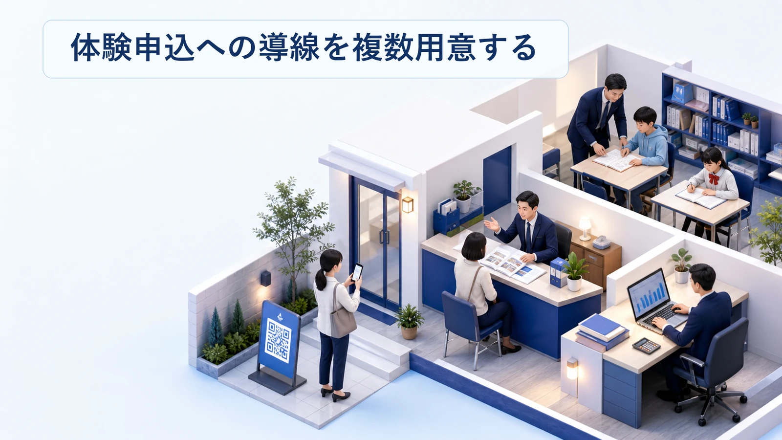 塾チラシから体験申込へつなげる導線を複数用意する構成の図解