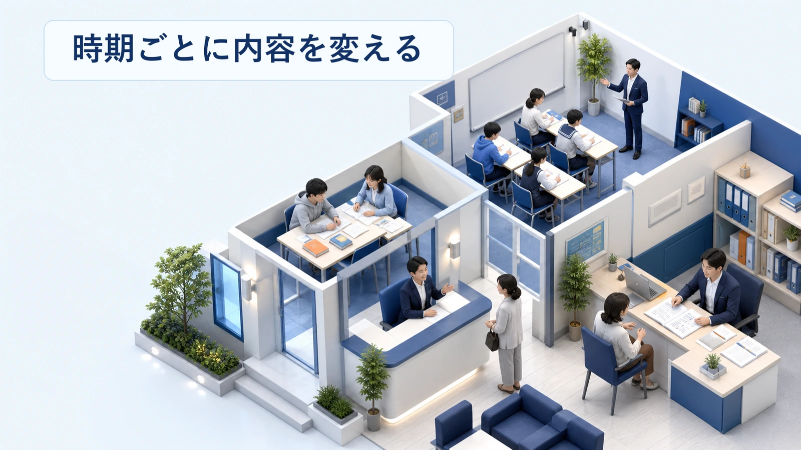 塾チラシの内容を時期ごとに変える設計を示した図解