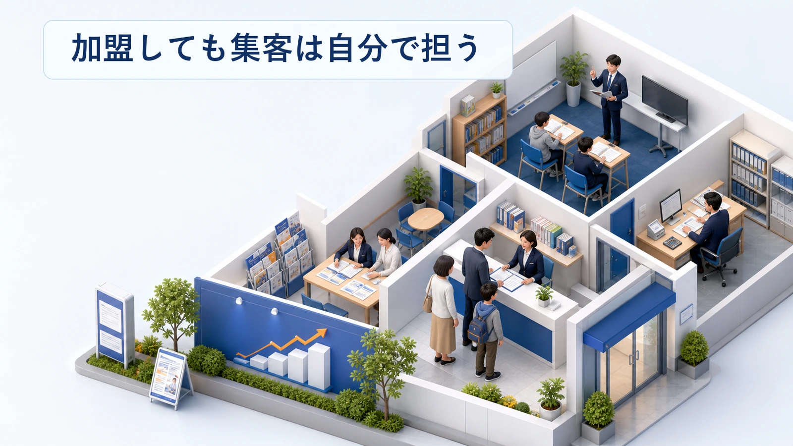 塾フランチャイズの加盟後に自分で担う集客の範囲を整理した図解