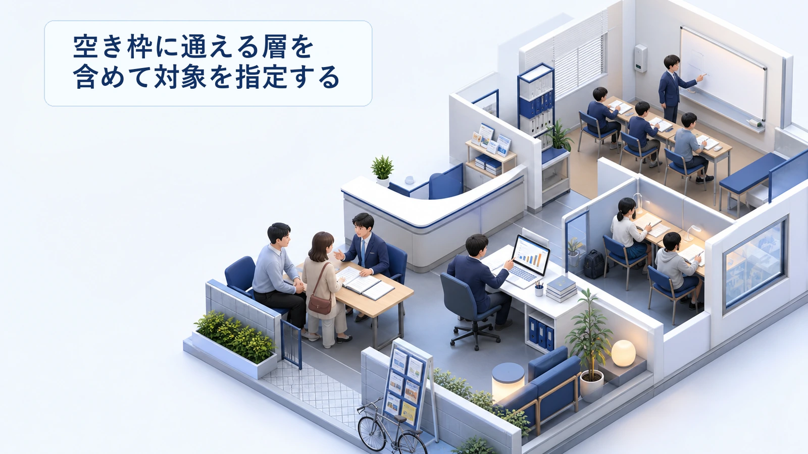 塾が空き枠に通える層を含めて広告の対象を指定する導線の図解