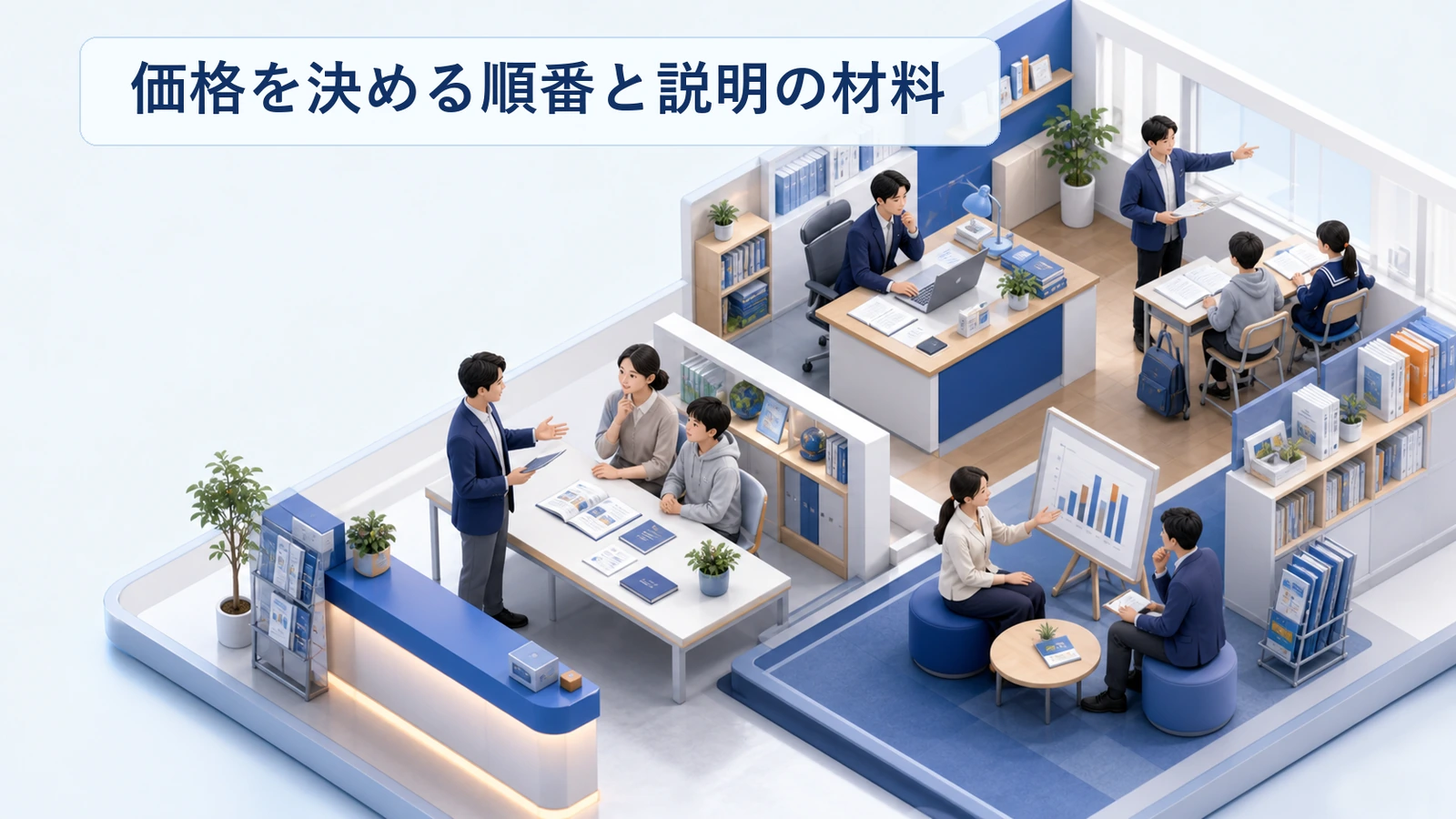 塾開業で価格を決める順番と相場との差を説明する材料の図解