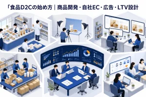 食品D2Cの始め方｜商品開発・自社EC・広告・LTV設計