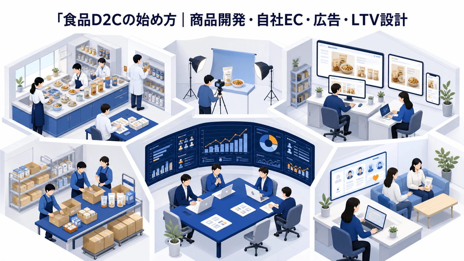 食品D2Cの始め方｜商品開発・自社EC・広告・LTV設計