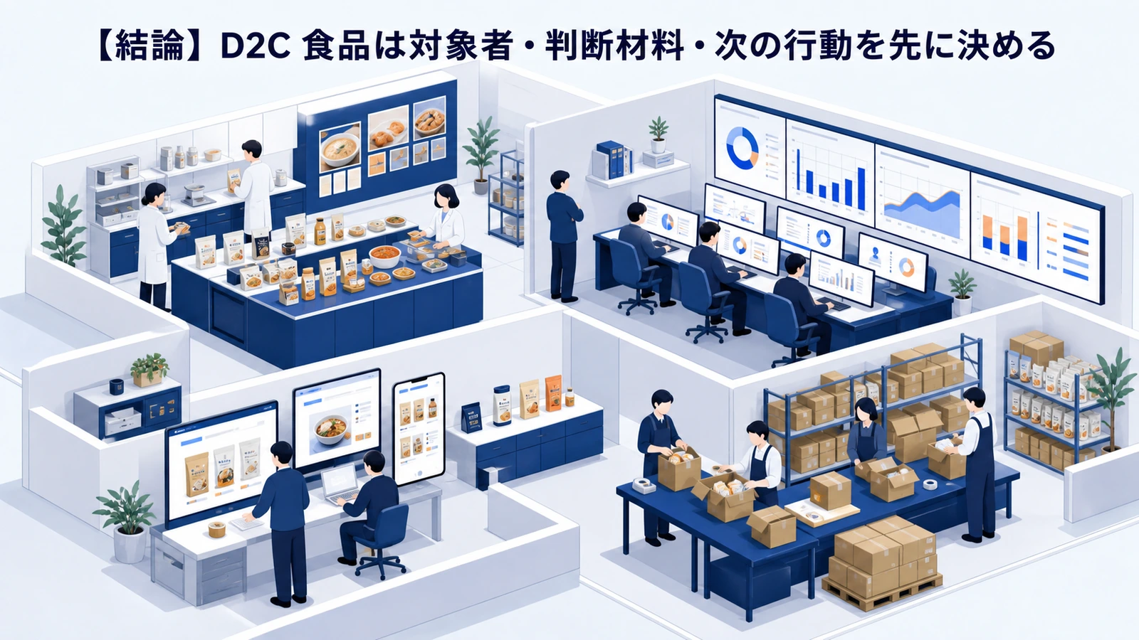 【結論】D2C 食品は対象者・判断材料・次の行動を先に決める