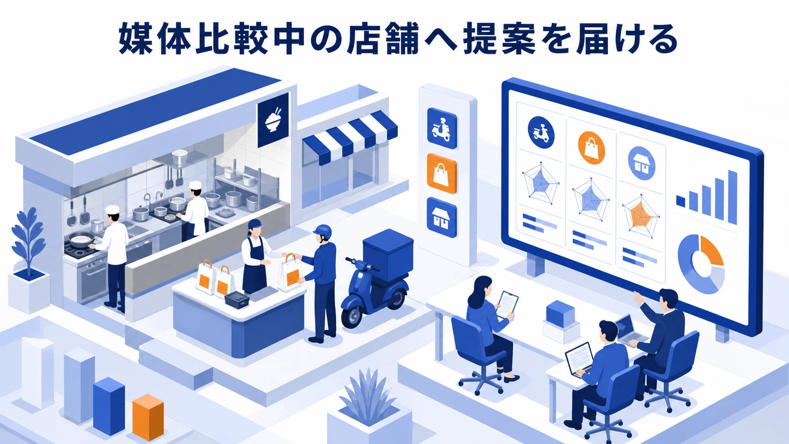媒体比較中の店舗へ提案を届ける