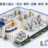歯科医院開業の流れ｜資金・物件・設備・採用・集患を準備する