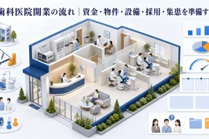 歯科医院開業の流れ|資金・物件・設備・採用・集患を準備する