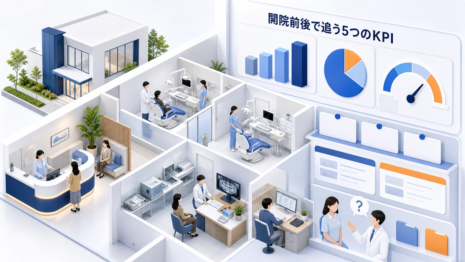 開院前後で追う5つのKPI