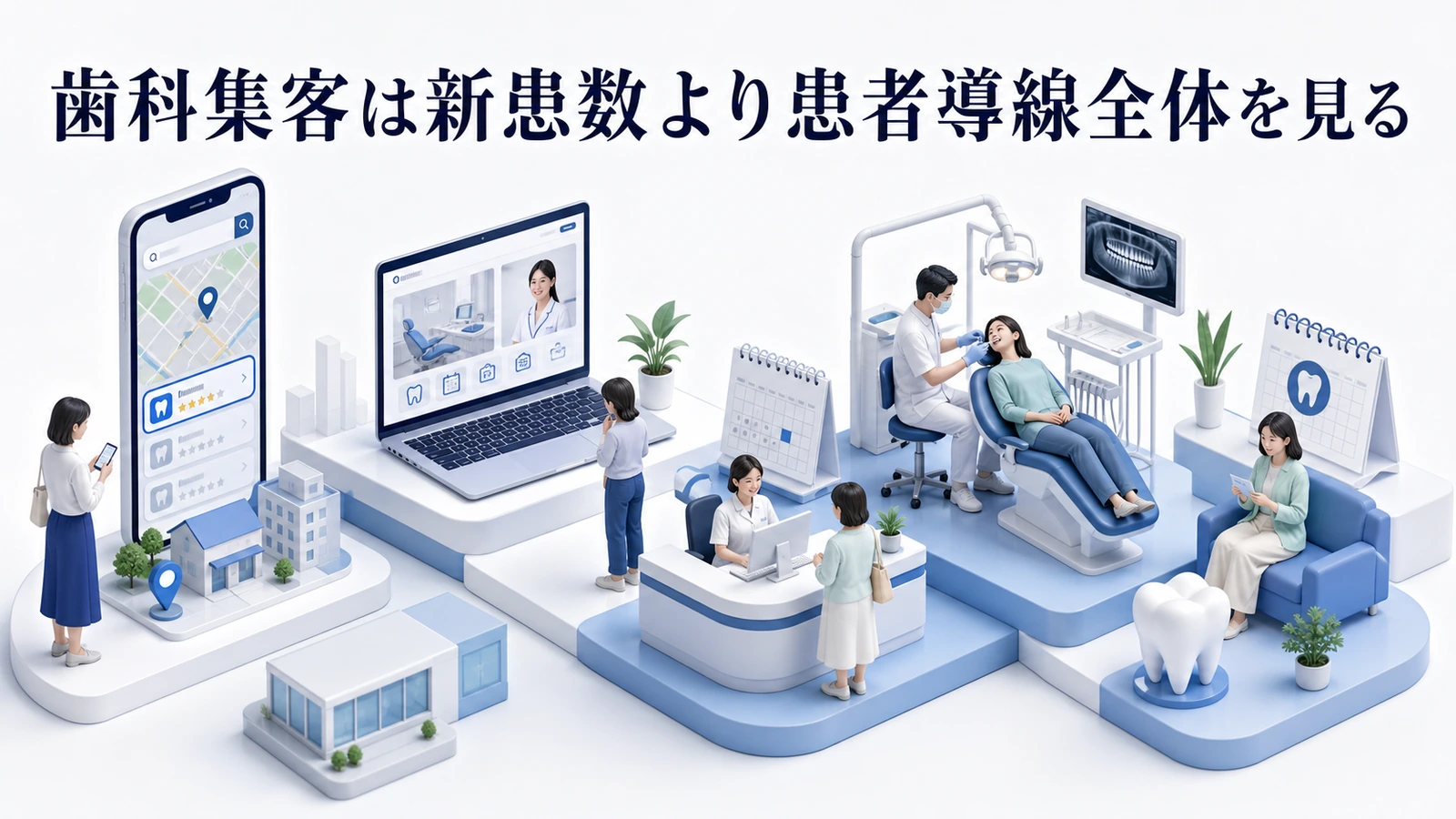 歯科集客は新患数より患者導線全体を見る