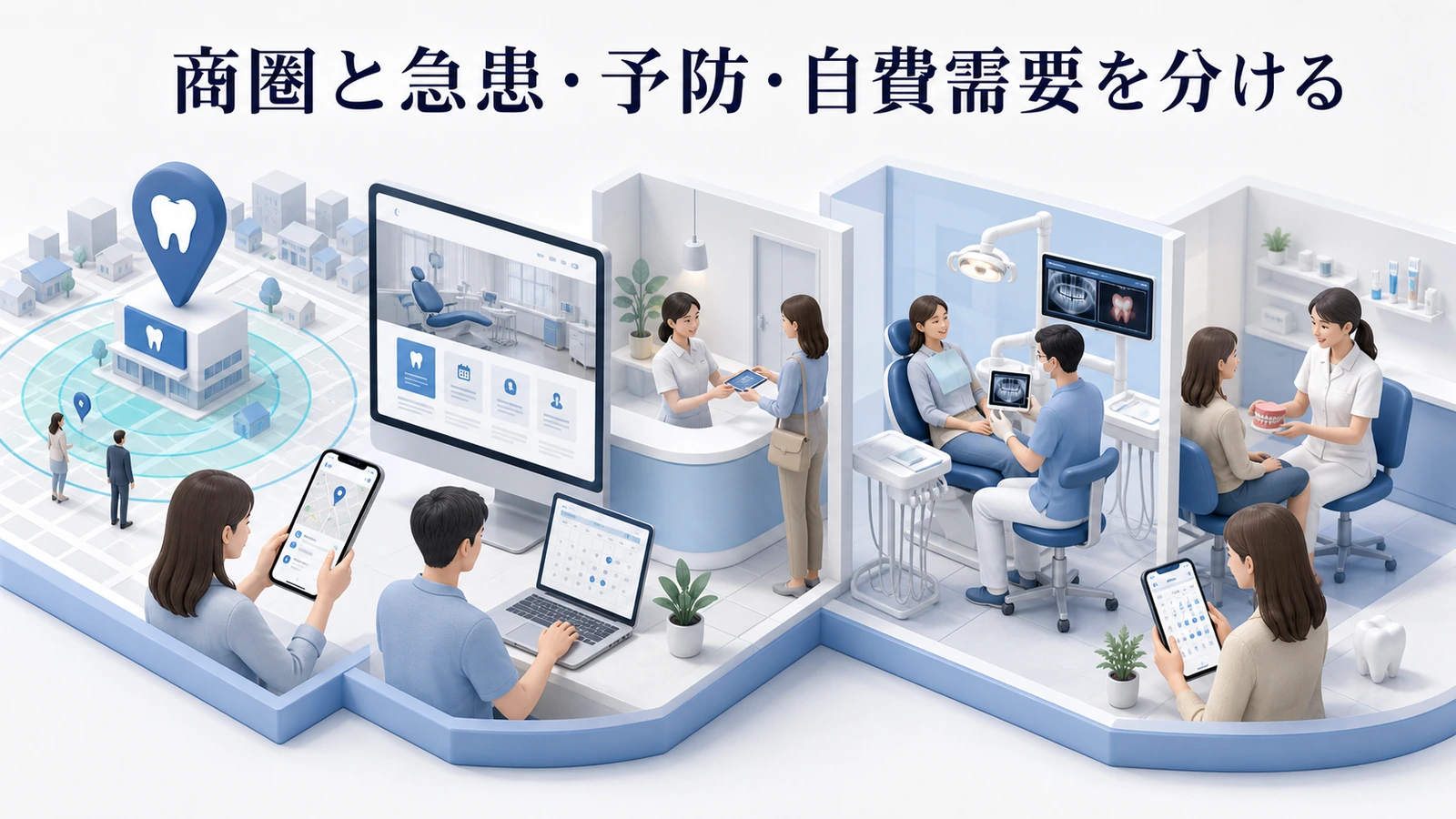 商圏と急患・予防・自費需要を分ける